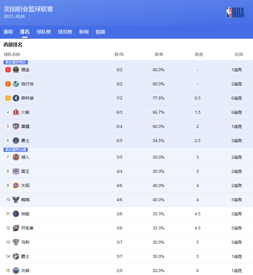 了比赛的主