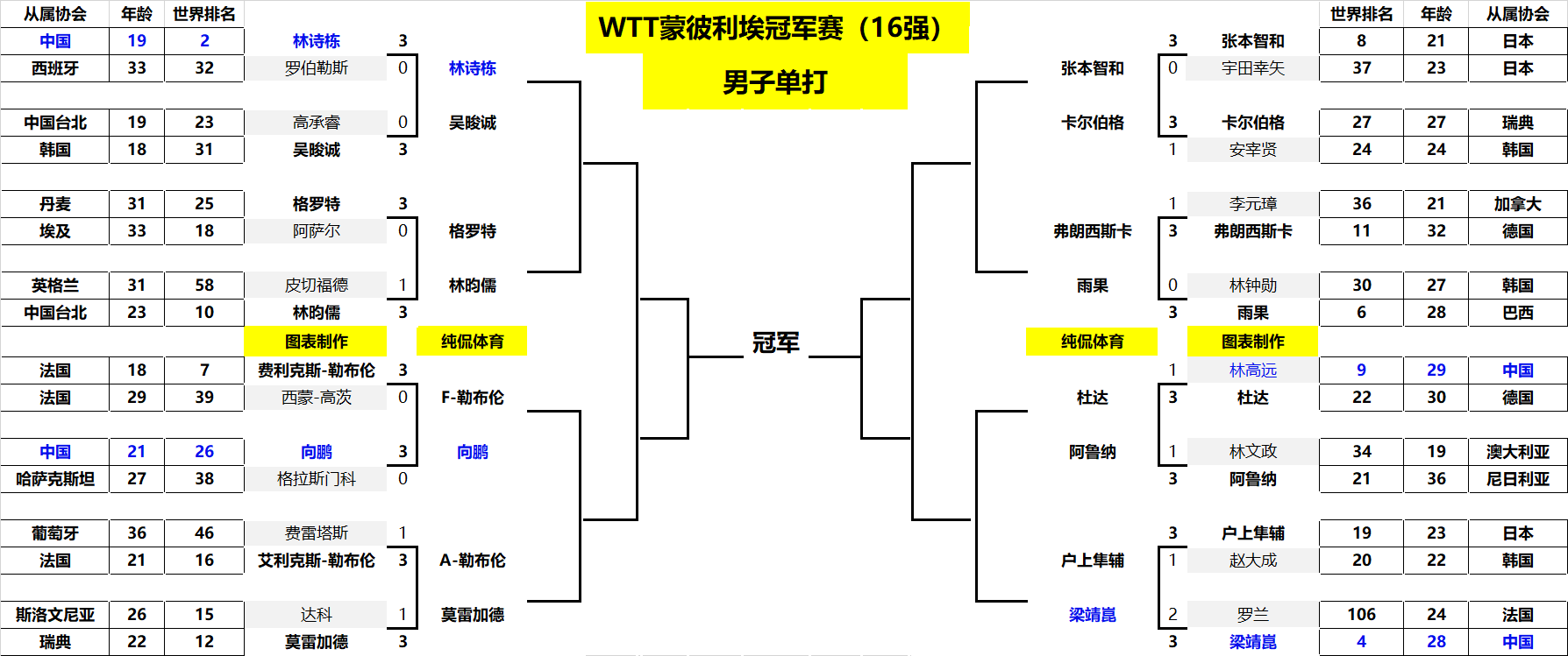 这一次在W 这一次在W